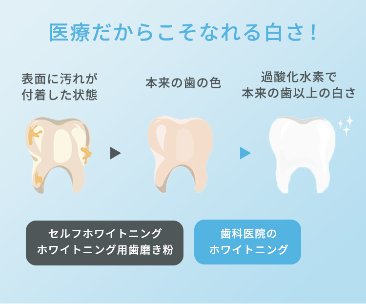 医療だからこそなれる白さ